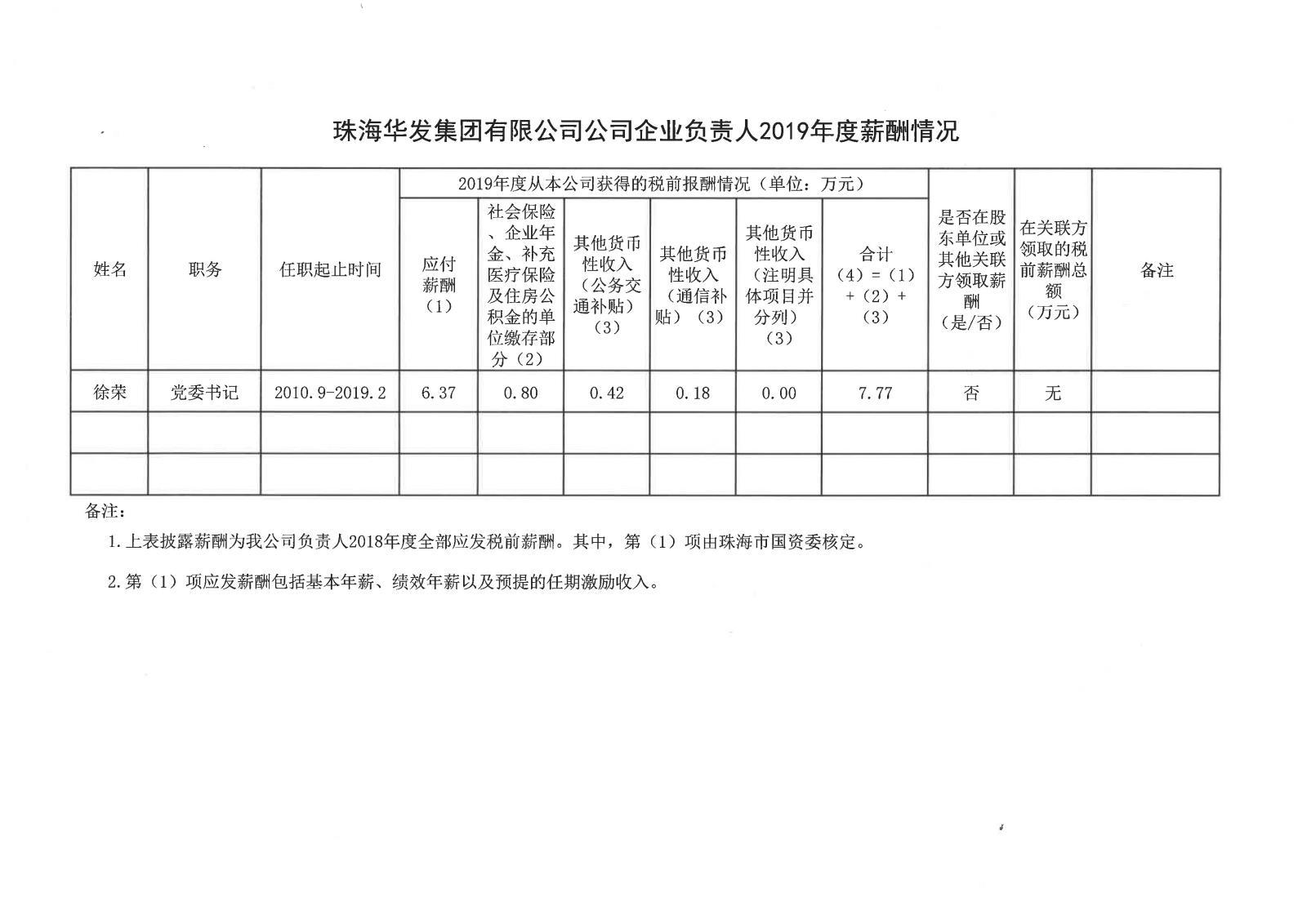 珠海尊龙凯时-人生就是搏有限公司公司企业负责人2019年度薪酬情况.jpg