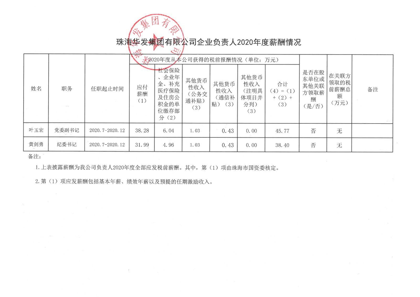 珠海尊龙凯时-人生就是搏有限公司企业负责人2020年度薪酬情况.png